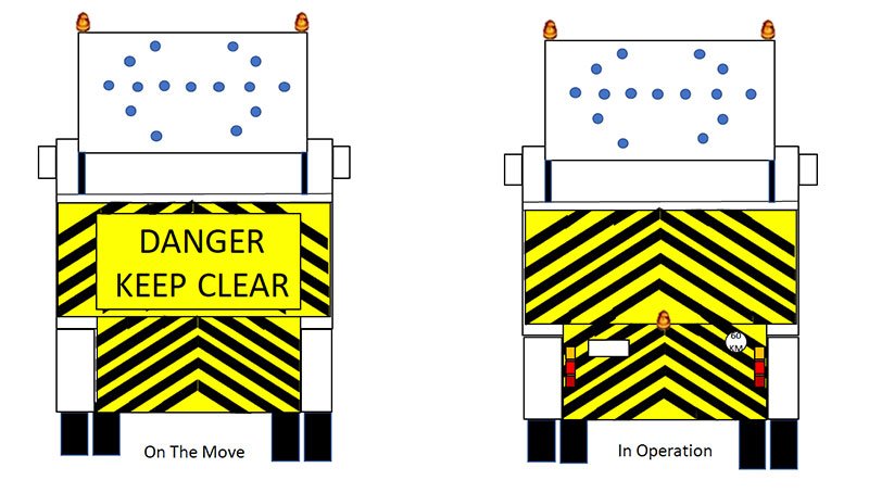 Diagram showing TMA On The Move versus In Operation